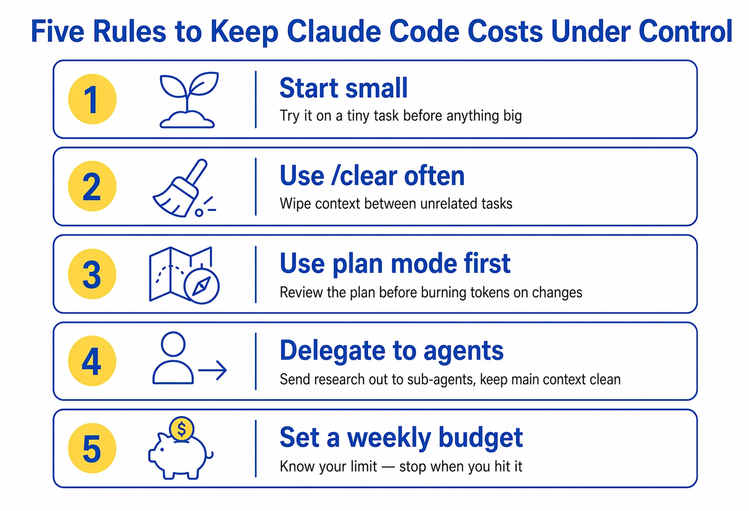 Five Rules to Keep Claude Code Costs Under Control