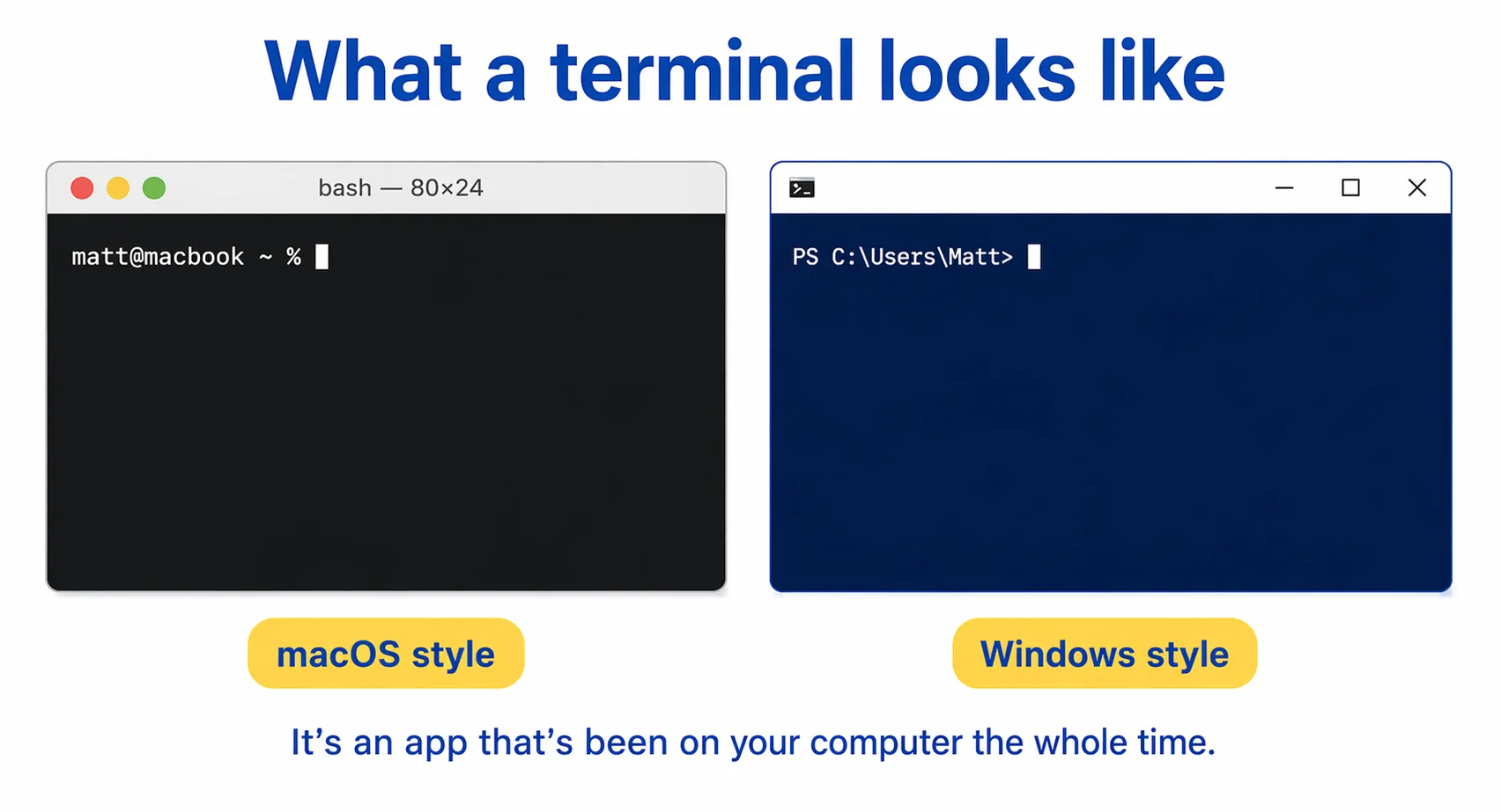 What a terminal looks like — macOS and Windows styles