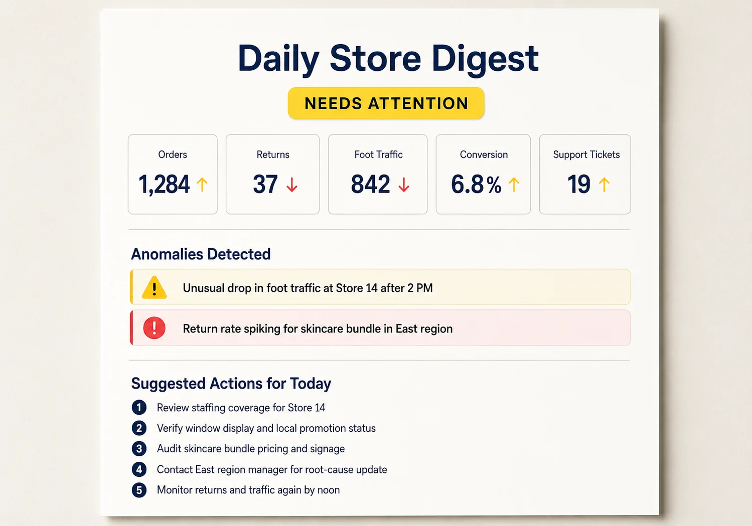 A solo e-commerce operator at their desk surrounded by floating icons representing every job they do: shopping cart, email envelope, ad rectangle, cargo truck, inventory boxes, customer chat bubble, and more.