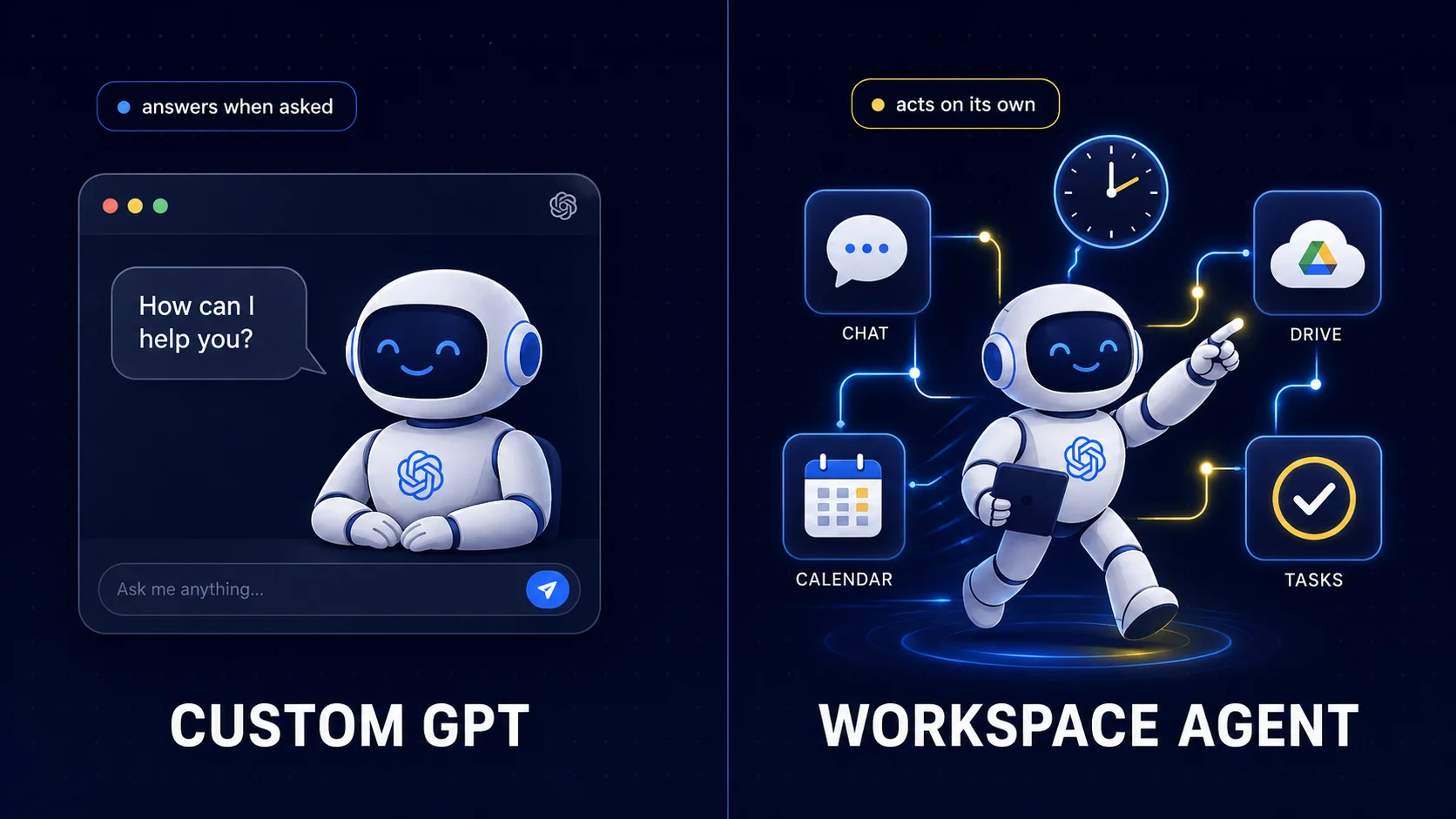 Two-panel illustration: on the left, a Custom GPT shown as a friendly assistant with a speech bubble that waits to be asked; on the right, a Workspace Agent shown as a similar character actively working on several tasks at once and connected to apps like Slack, Google Drive, and a calendar.