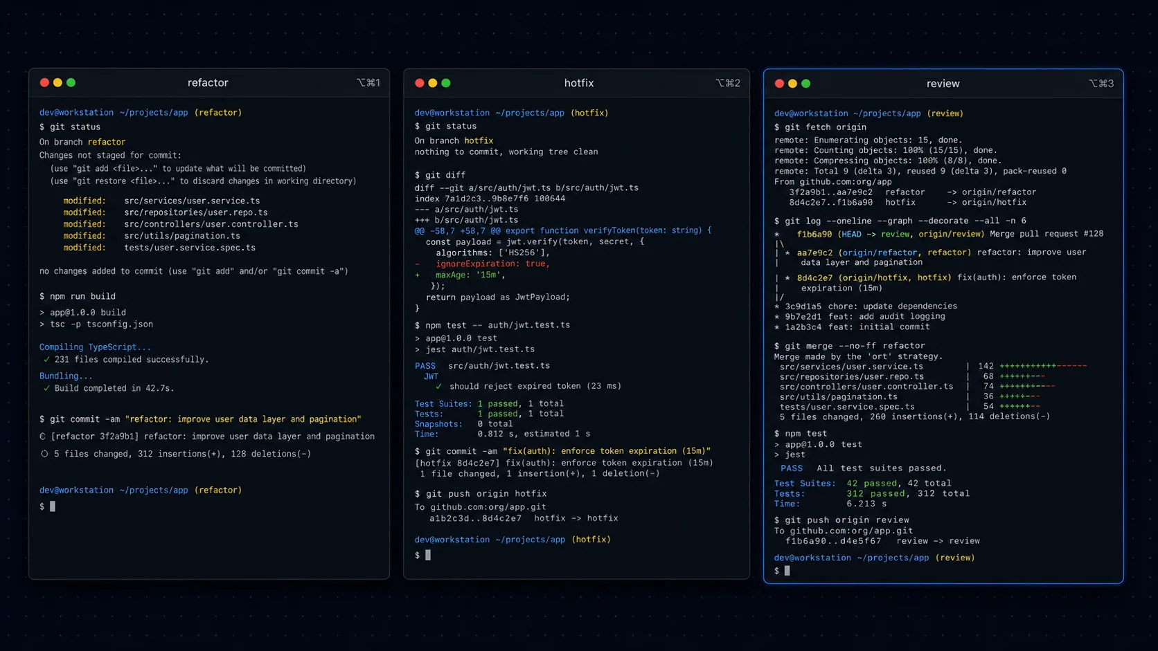 Three terminal windows side by side on different git branches, showing a long refactor, a quick hotfix, and a review-and-merge session running in parallel.