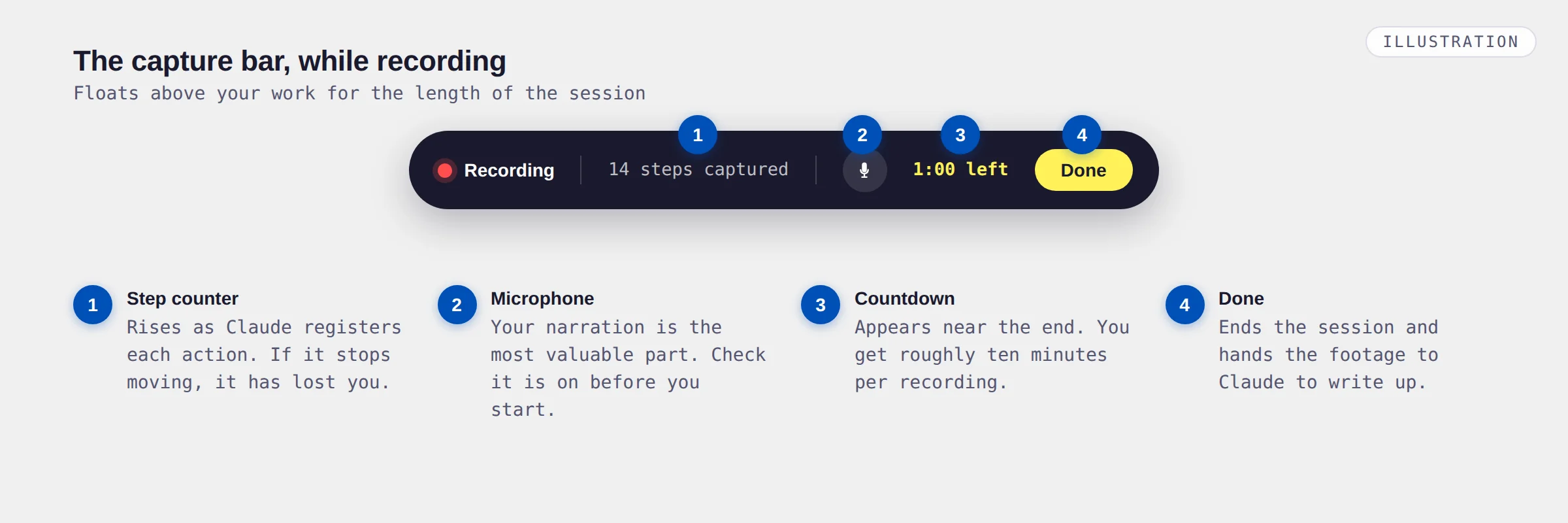 Diagram of the recording capture bar, showing the recording indicator, step counter, microphone toggle, countdown and Done button