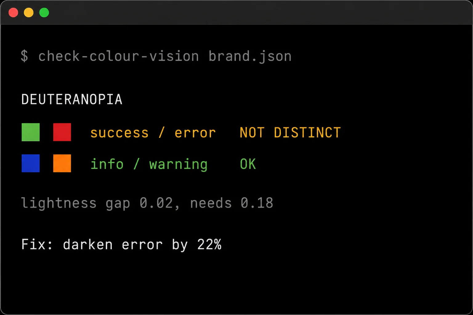 Terminal output from the colour vision check. Under deuteranopia simulation a green and red pair is reported as not distinct, with the lightness gap it has and the larger gap it needs, and the correction to apply.