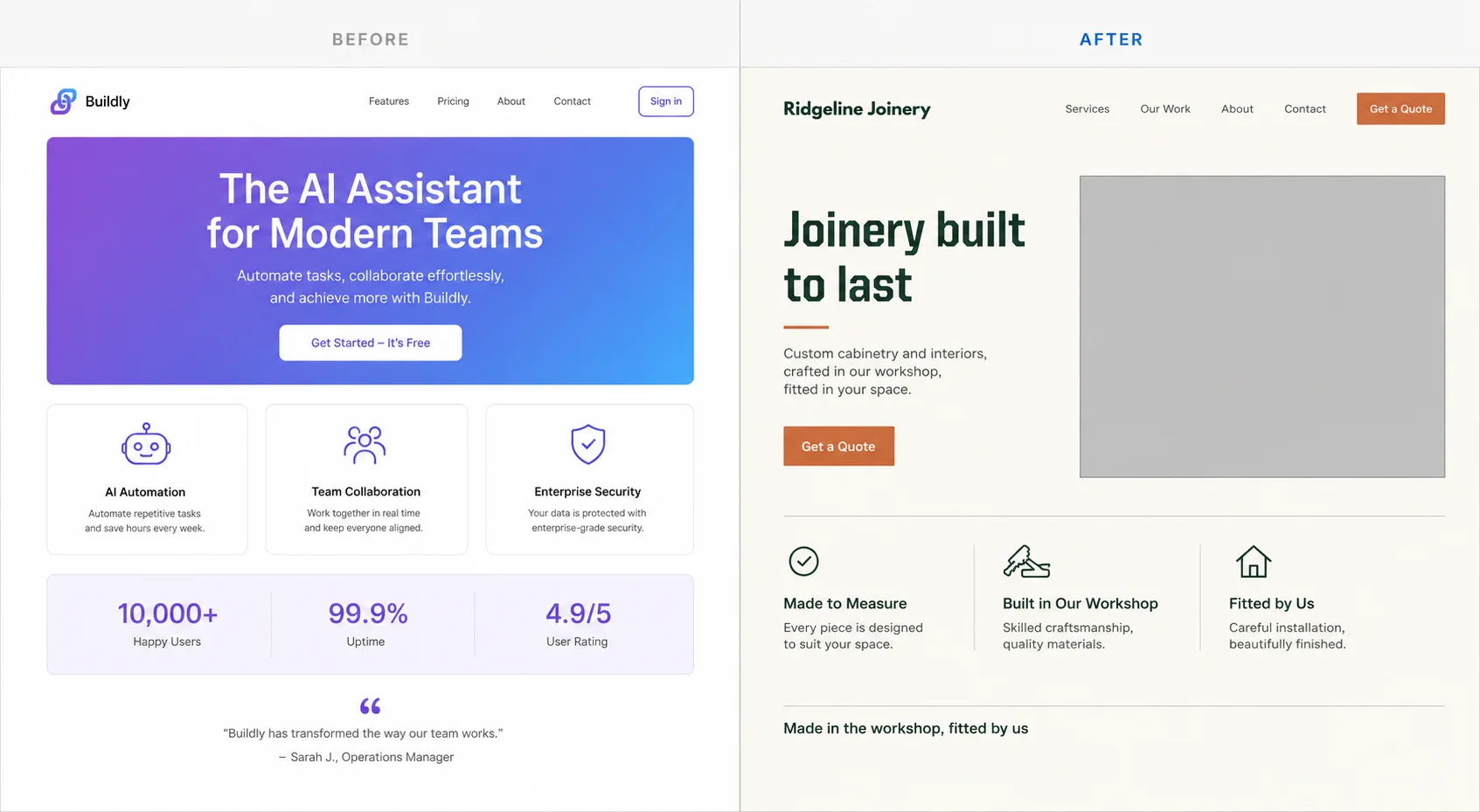 The same landing page before and after. On the left the generic version with a gradient hero, three identical feature cards and three invented statistics. On the right the same content rebuilt in the owner's own colours, typeface and voice, with a single accent and no invented numbers.