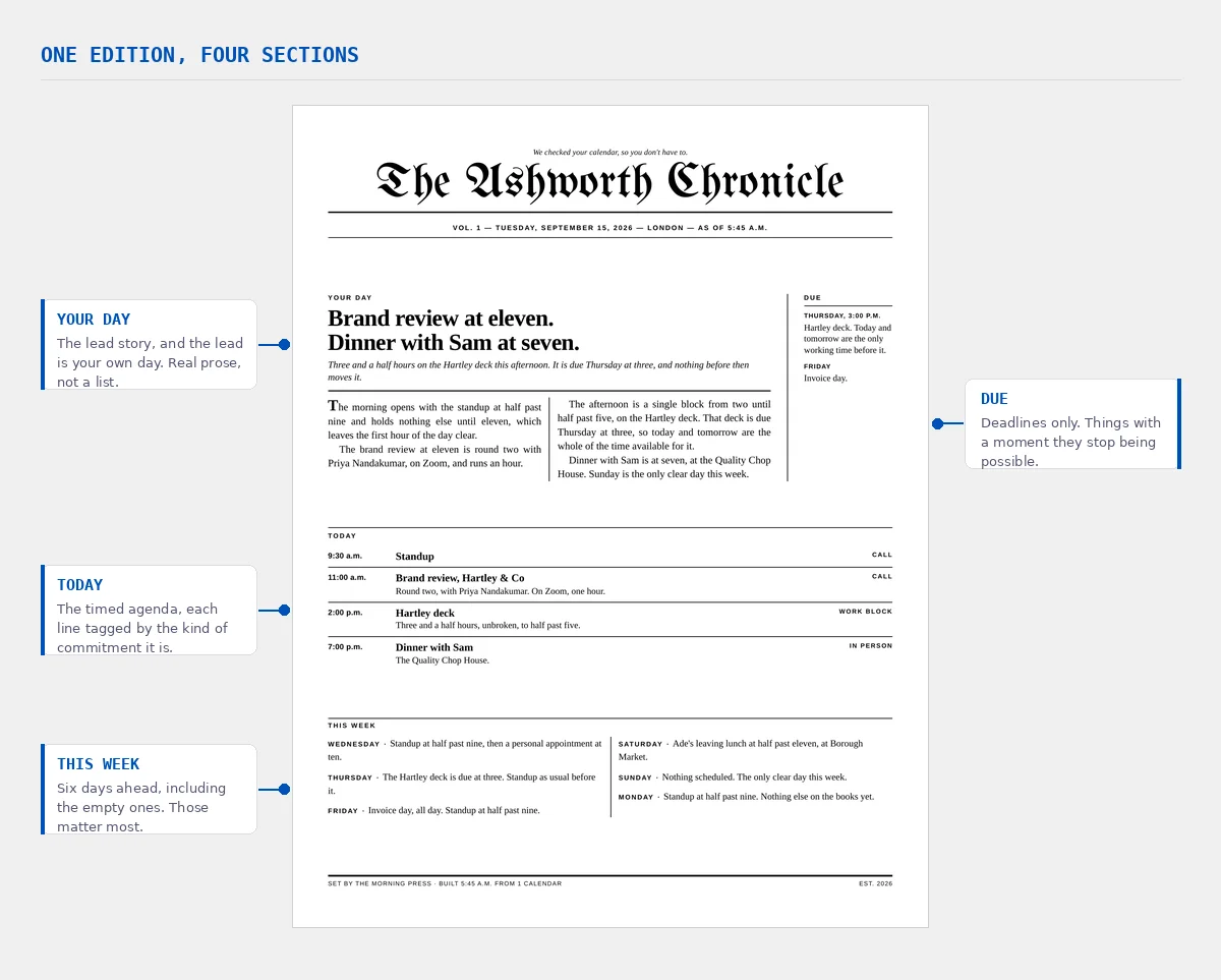 An edition with its four sections labelled: Your Day, Today, This Week and Due.
