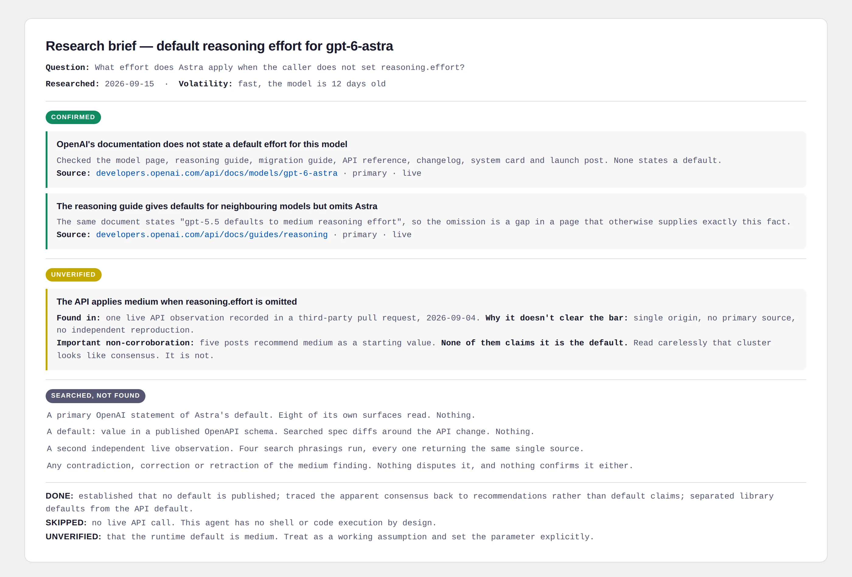 A research brief in three labelled sections: Confirmed, Unverified, and Searched not found. Each claim carries its source, the source tier, and the date.